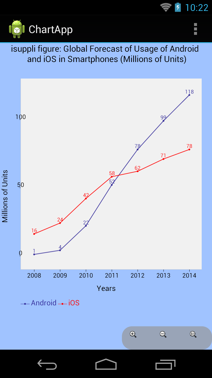 secondLineChart