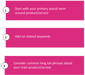 list of search terms
