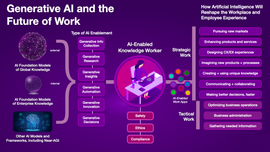 A visual representation of the differences between traditional AI and generative AI.