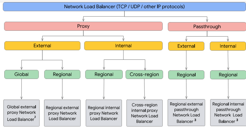 Network Load Balancer