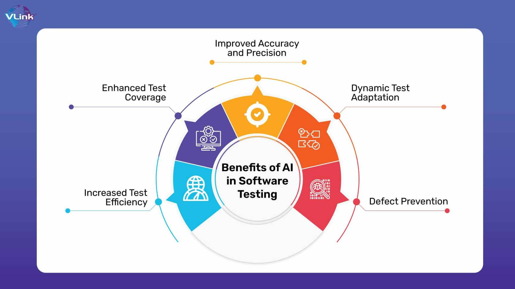 Benefits of Using AI in Quality Assurance