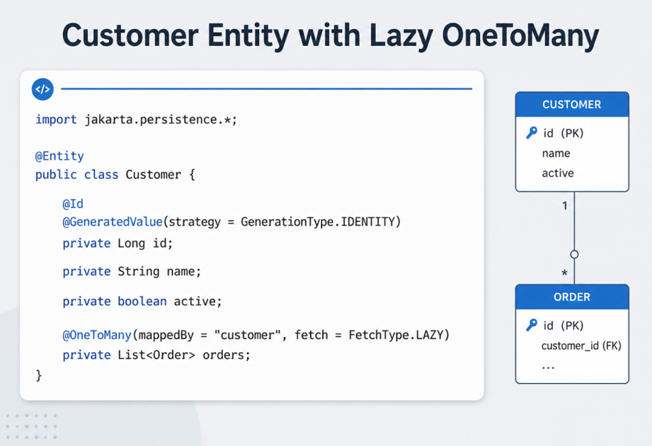 Customer Entity Mapping Diagram