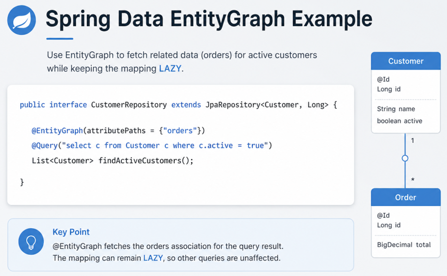 Spring Data EntityGraph Example