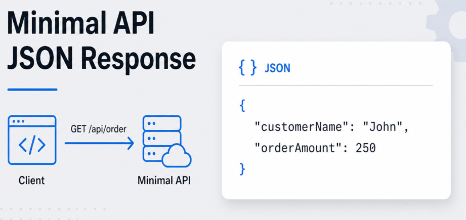 Minimal API JSON Response