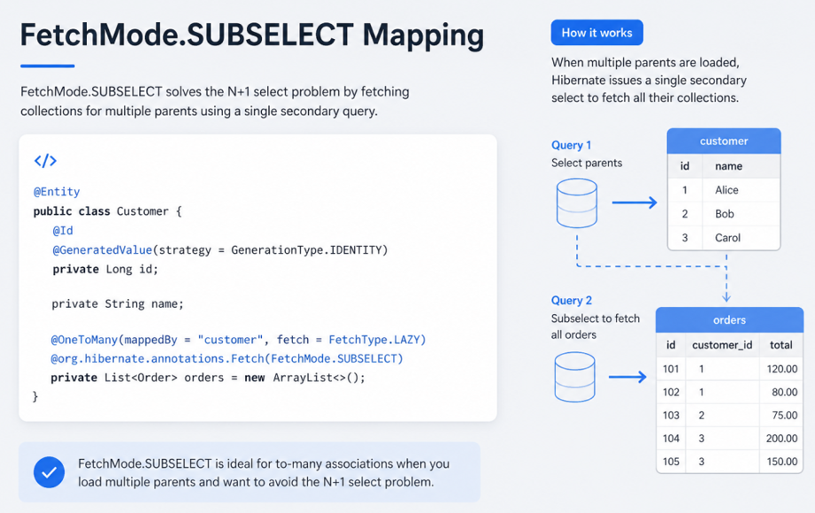 FetchMode.SUBSELECT Mapping