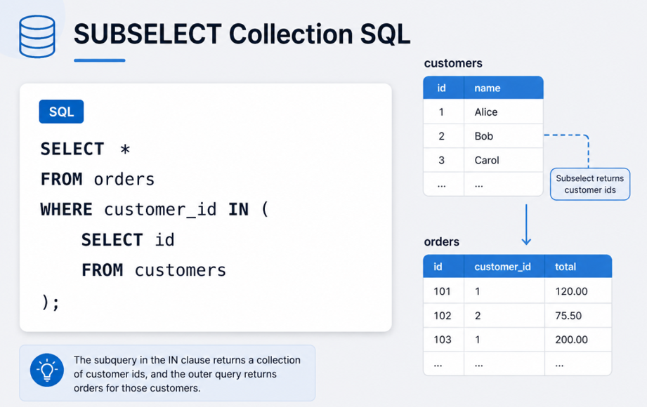 SUBSELECT Collection SQL