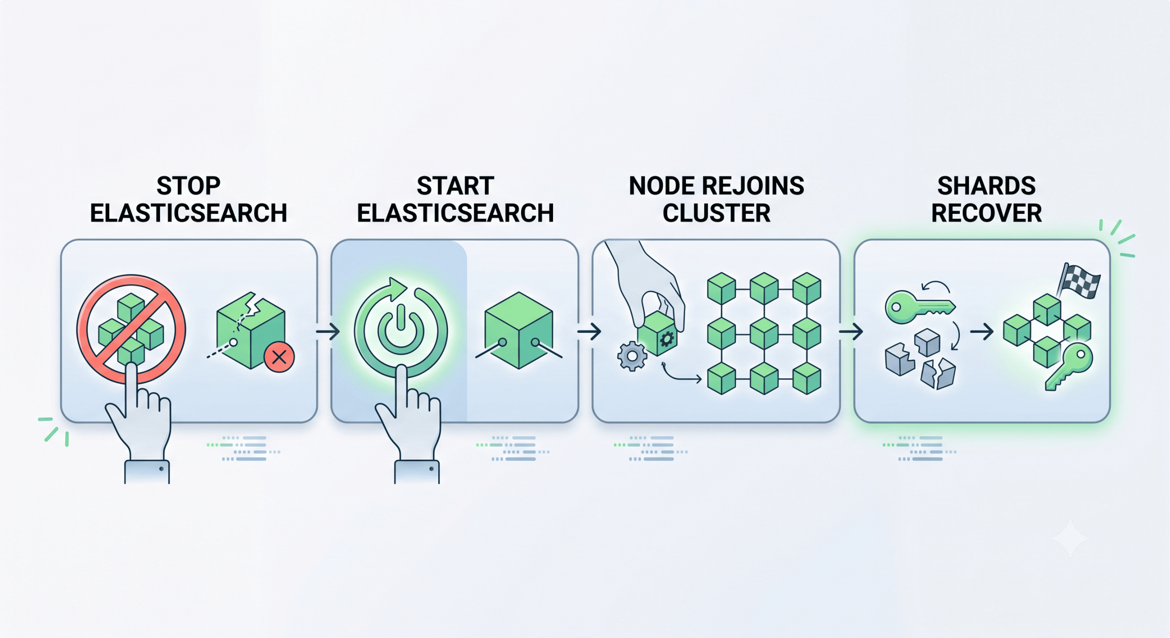 Elasticsearch node restart